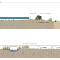 Zonneveld Amerongerwetering dwarsprofielen